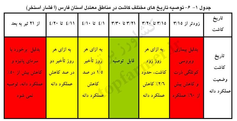 تاریخ و زمان کاشت ذرت در استان فارس